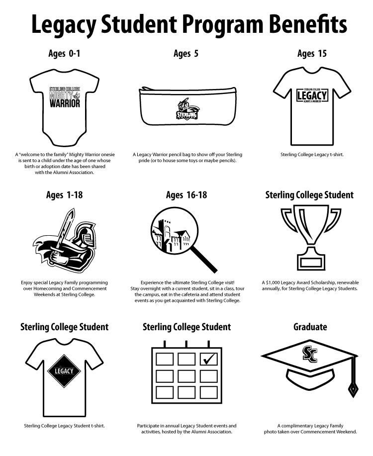 Sterling College Legacy Student gifts
