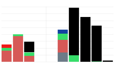 Keep track of how much unbillable time you've worked