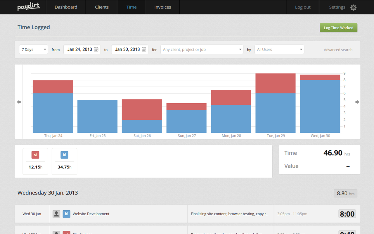 Powerful filters and graphical reports make it easy to see where your time went